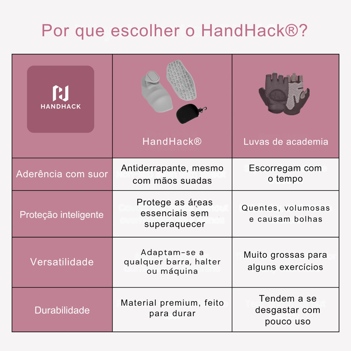 HandHack - Ergonômicos Antideslizantes