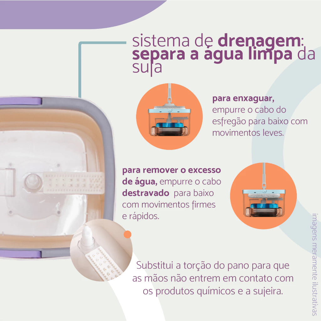 Mop Giratório - SpinWash® + Refil Grátis